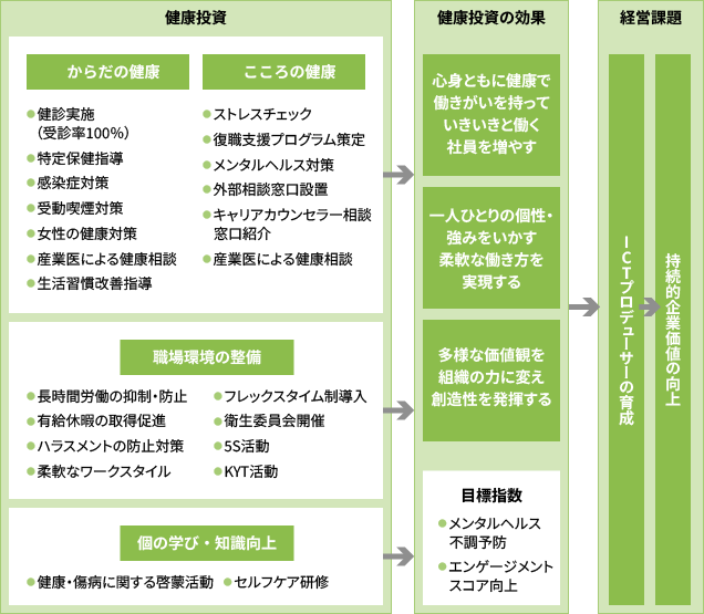 健康増進マップ